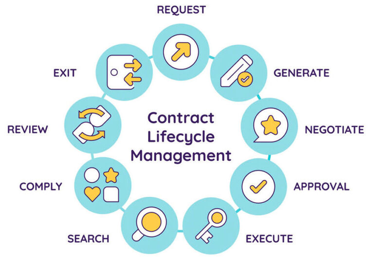 contract-lifecycle