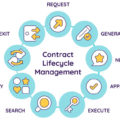 The 7 Benefits of Contract Lifecycle Management