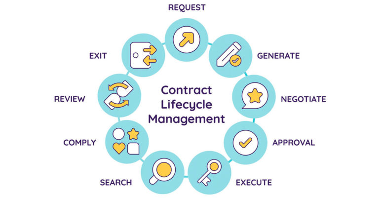 The 7 Benefits of Contract Lifecycle Management